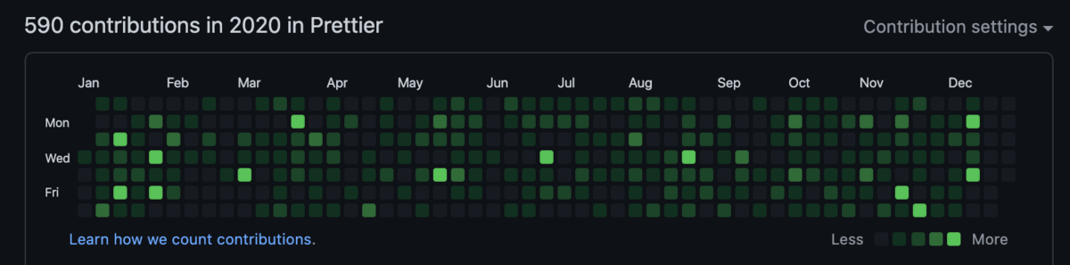 2020-prettier-contributions01