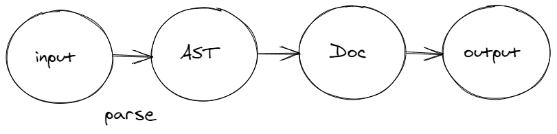 prettier-flow